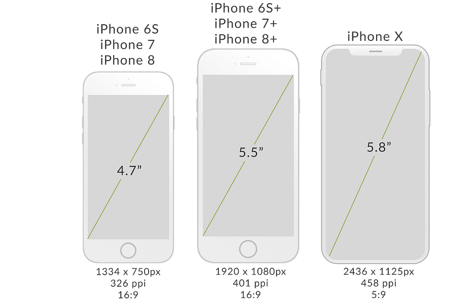 aspect ratio comparison
